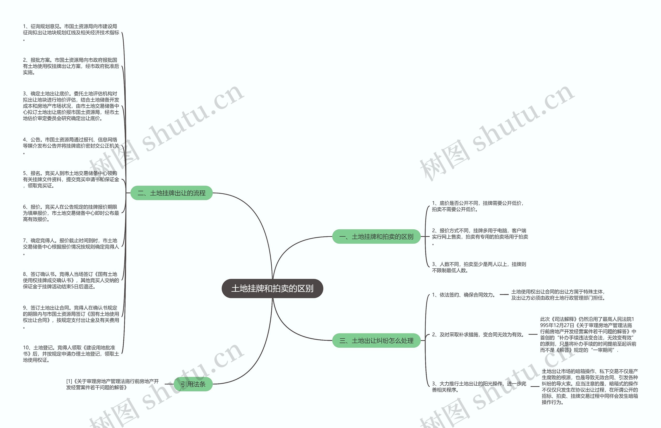 土地挂牌和拍卖的区别 土地挂牌和拍卖的区别
