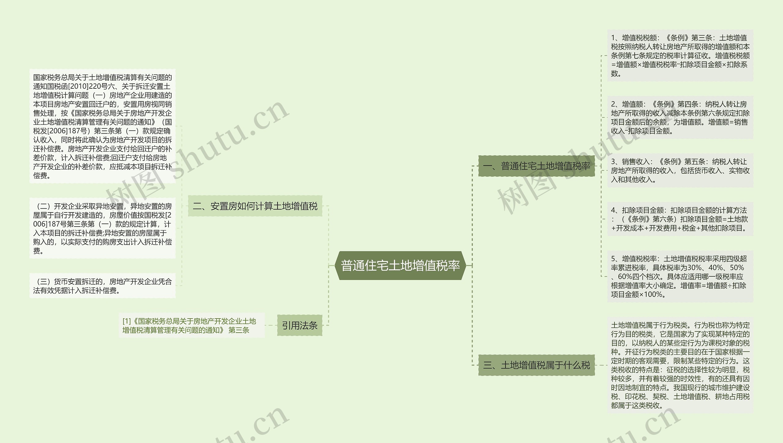 普通住宅土地增值税率思维导图