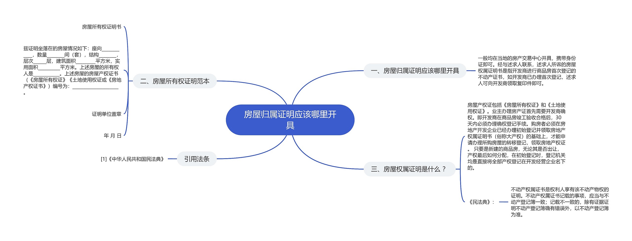 房屋归属证明应该哪里开具思维导图