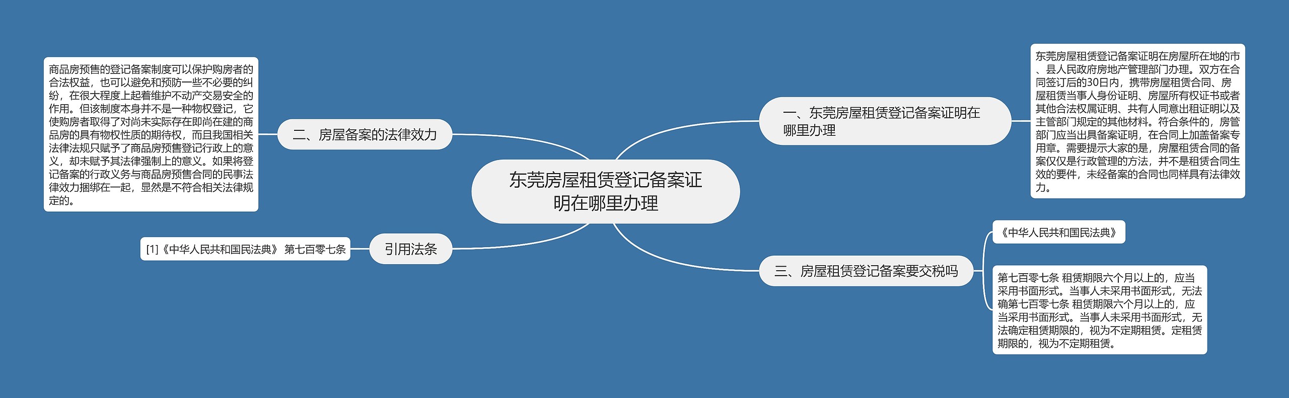 东莞房屋租赁登记备案证明在哪里办理思维导图