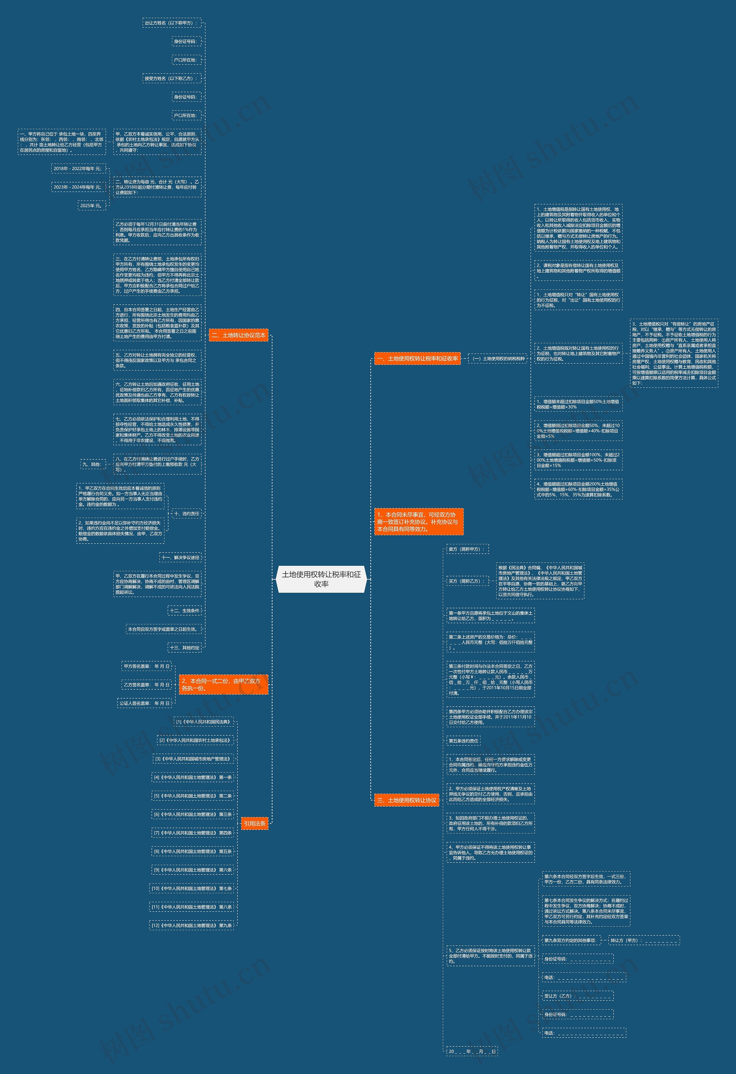 土地使用权转让税率和征收率思维导图