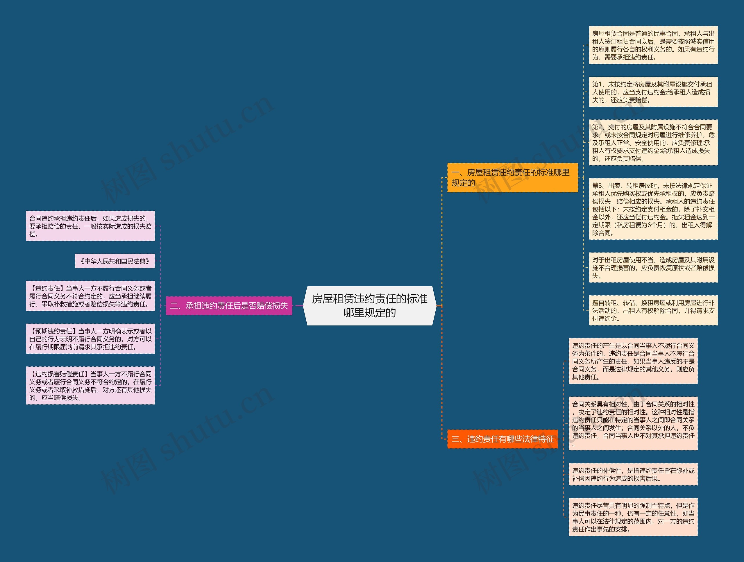房屋租赁违约责任的标准哪里规定的 房屋租赁违约责任的标准哪里规定的