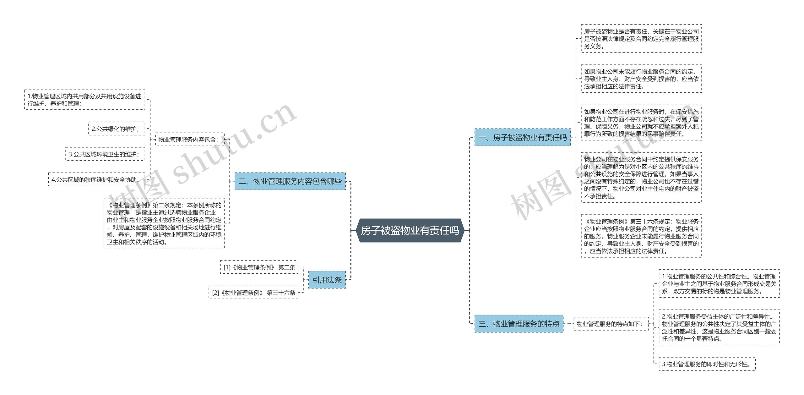 房子被盗物业有责任吗 房子被盗物业有责任吗
