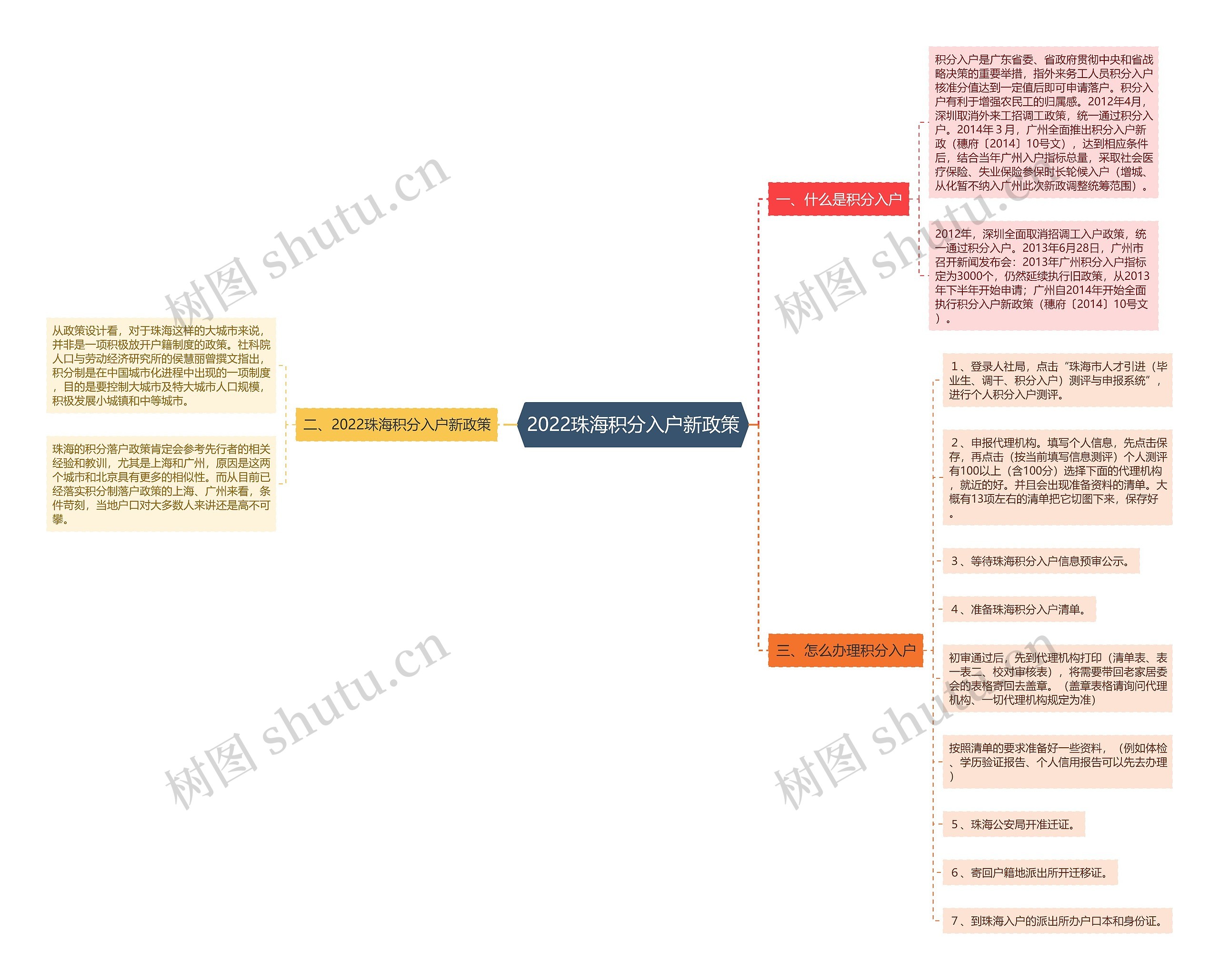2022珠海积分入户新政策 2022珠海积分入户新政策