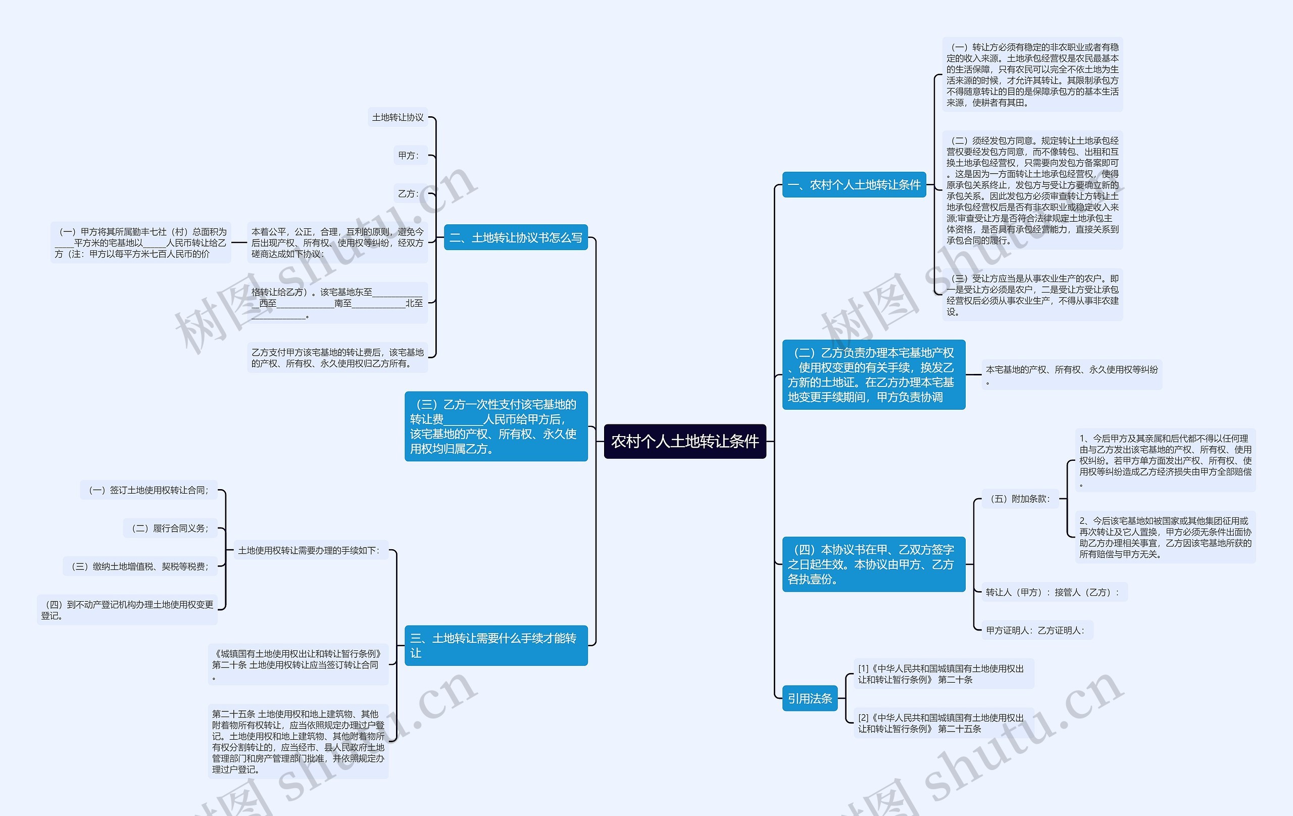 农村个人土地转让条件思维导图