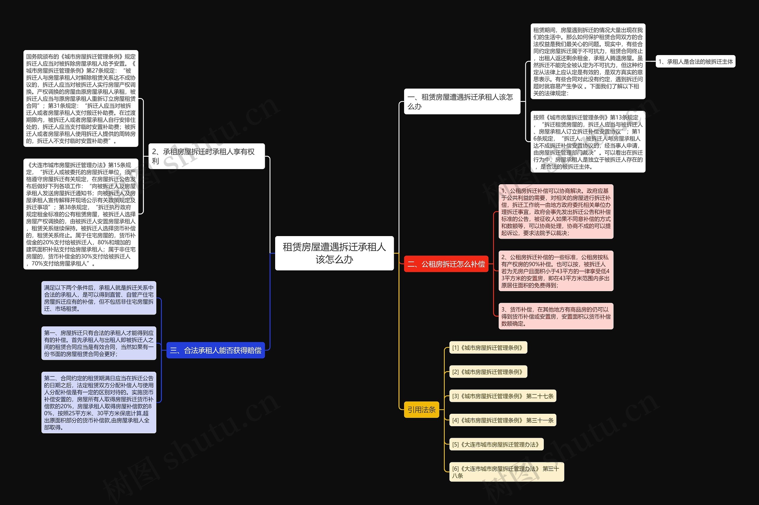 租赁房屋遭遇拆迁承租人该怎么办 租赁房屋遭遇拆迁承租人该怎么办