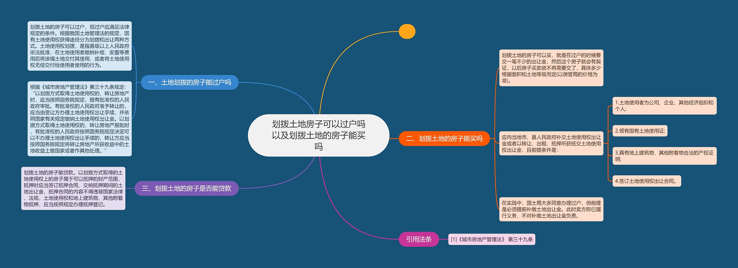 划拨土地房子可以过户吗以及划拨土地的房子能买吗