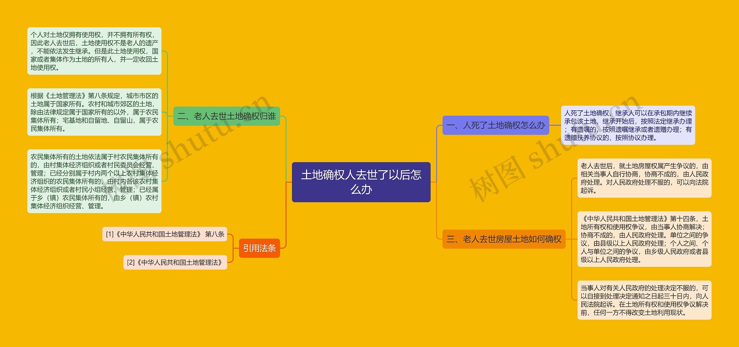 土地确权人去世了以后怎么办 土地确权人去世了以后怎么办