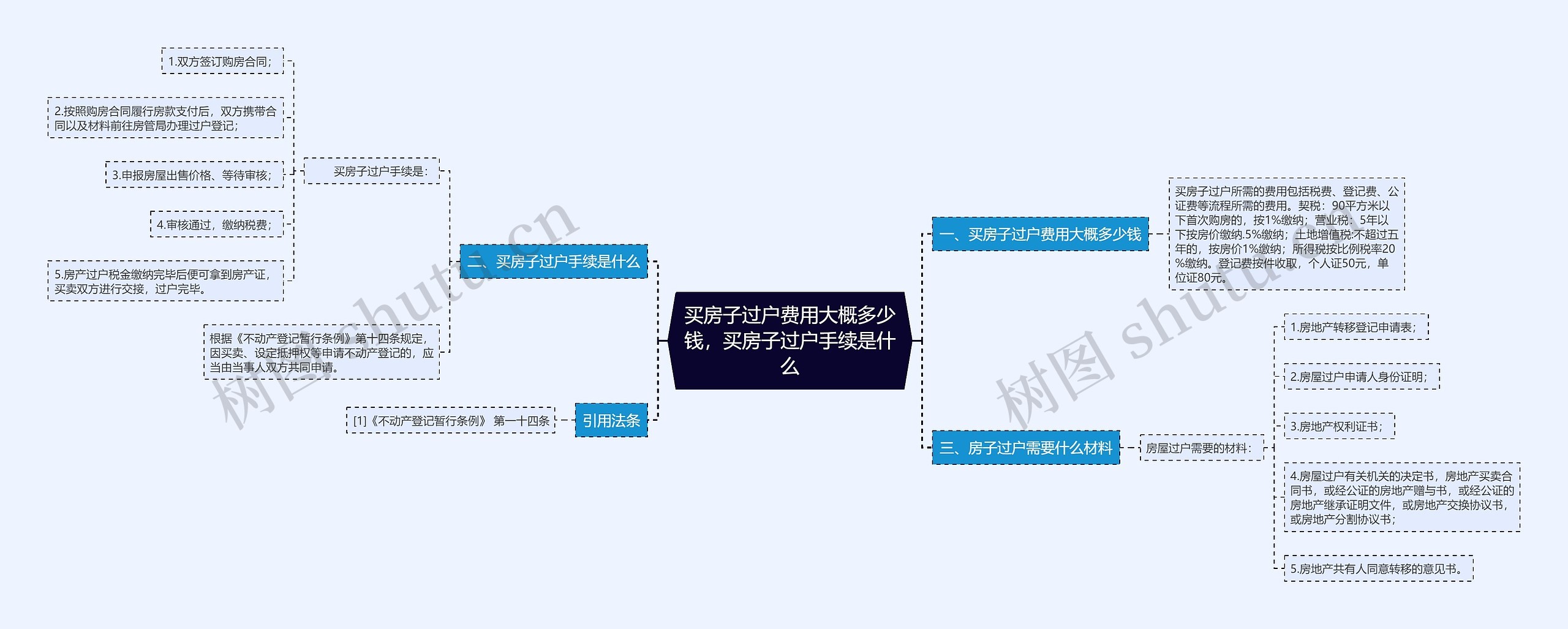 买房子过户费用大概多少钱，买房子过户手续是什么