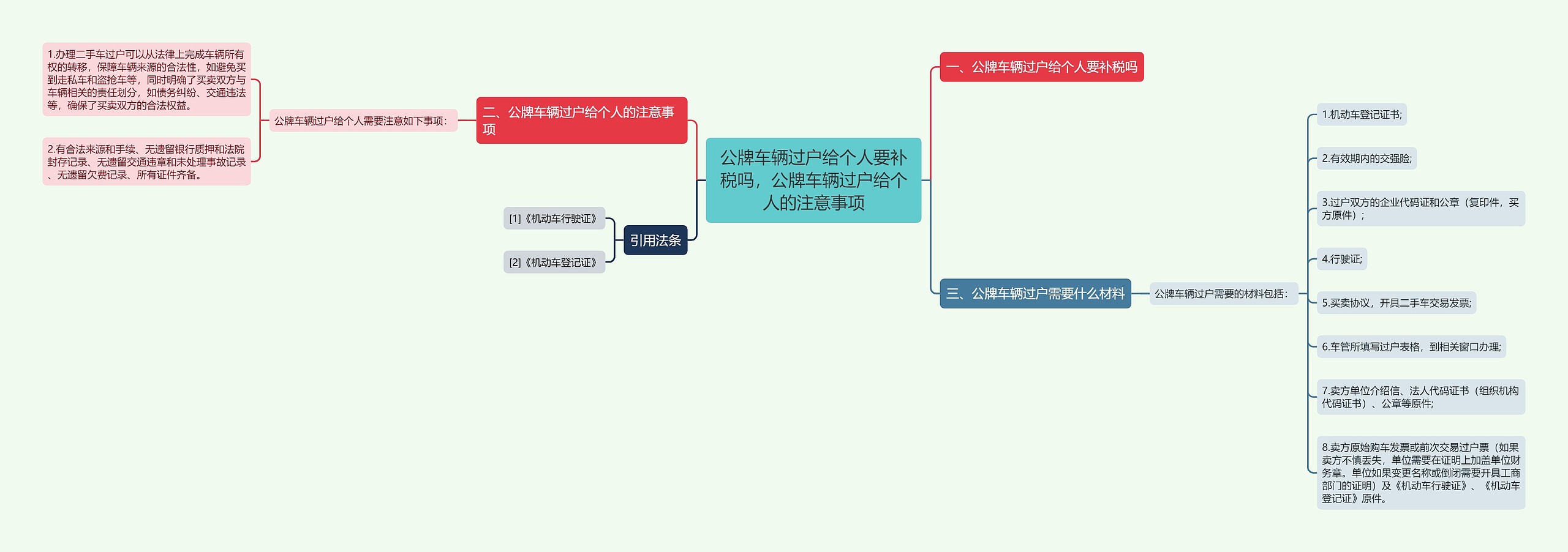 公牌车辆过户给个人要补税吗，公牌车辆过户给个人的注意事项思维导图