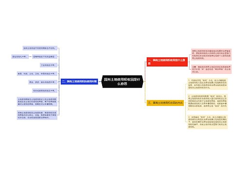 国有土地使用权收回是什么意思