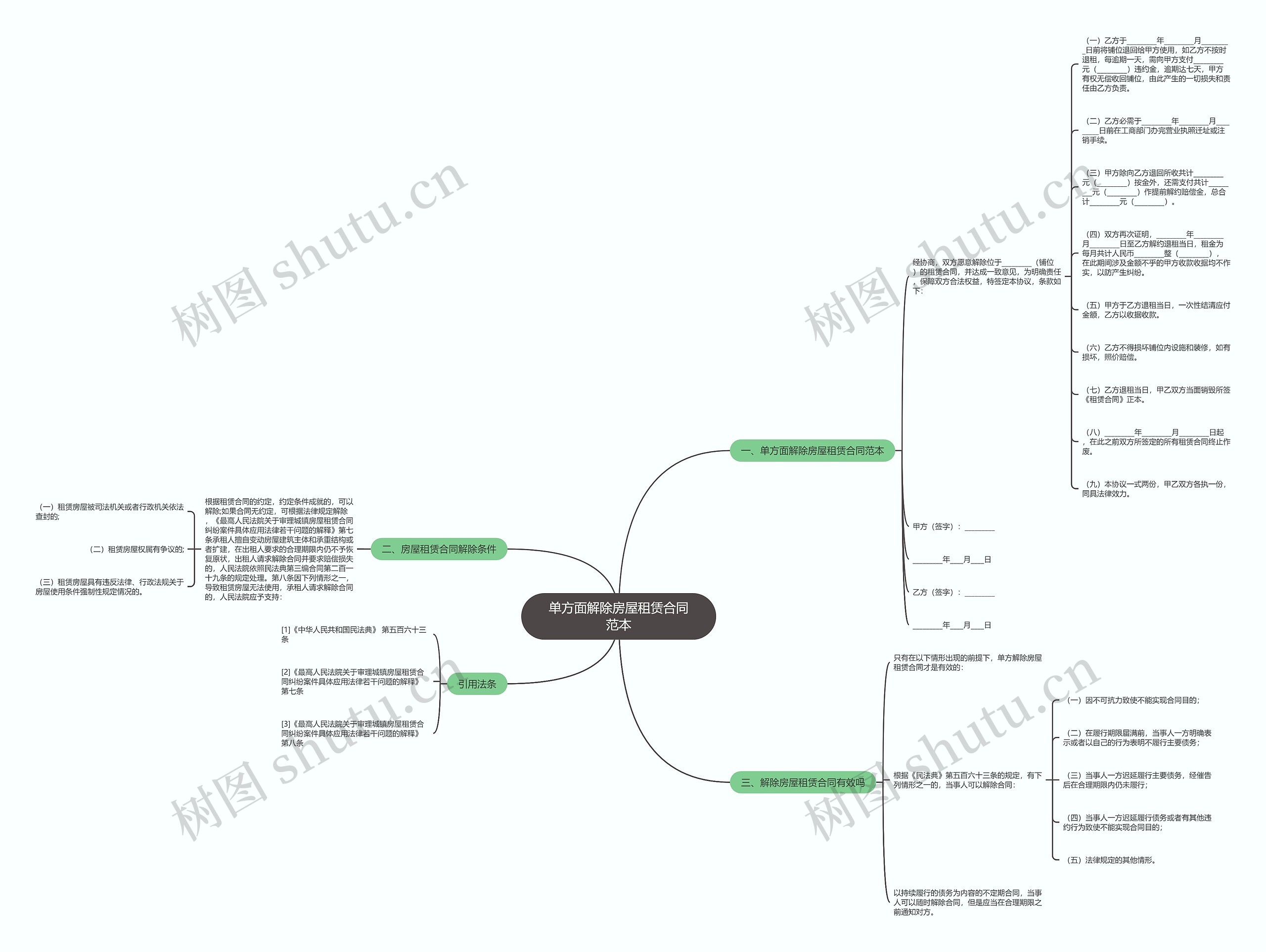 单方面解除房屋租赁合同范本思维导图