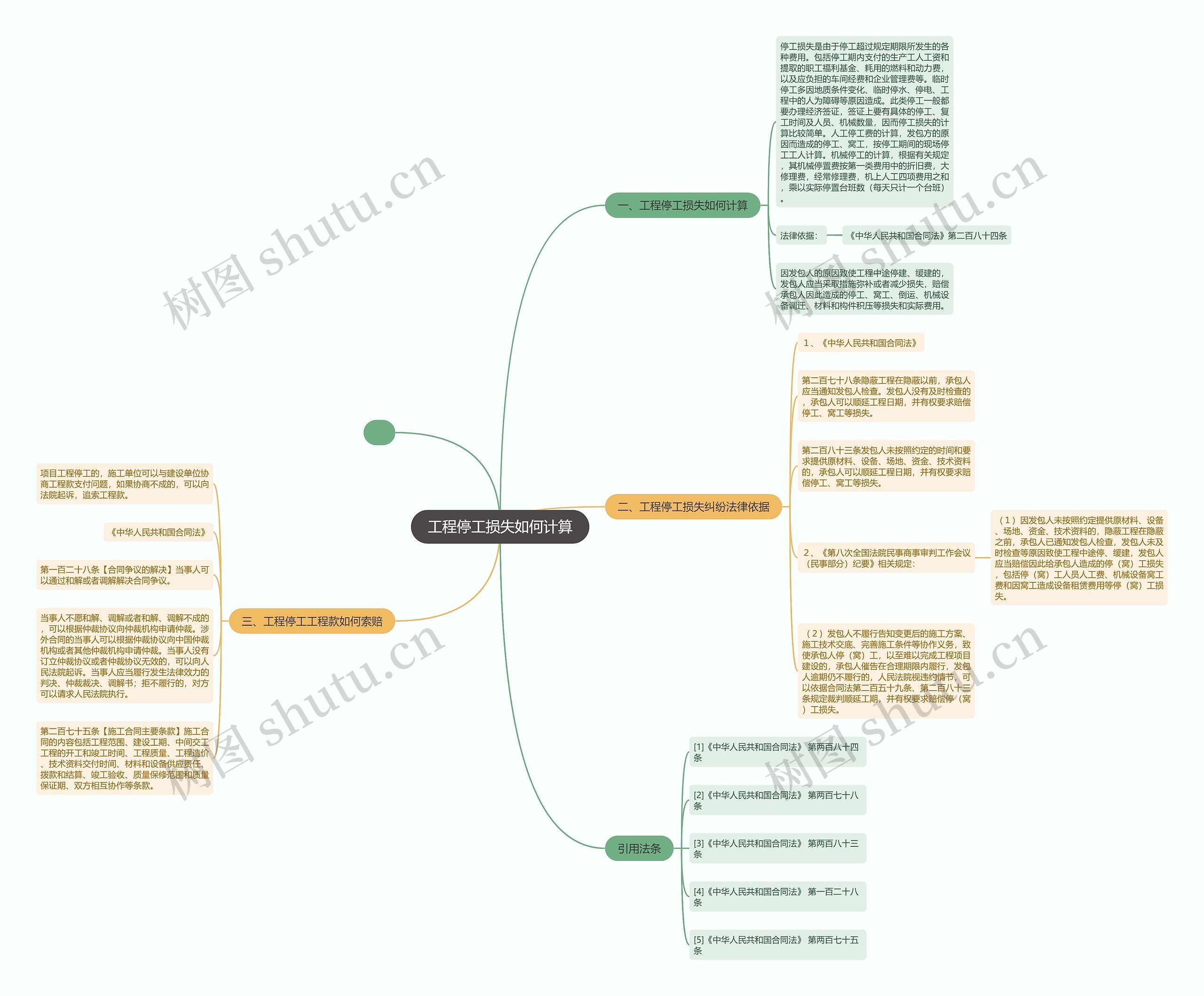 工程停工损失如何计算 工程停工损失如何计算