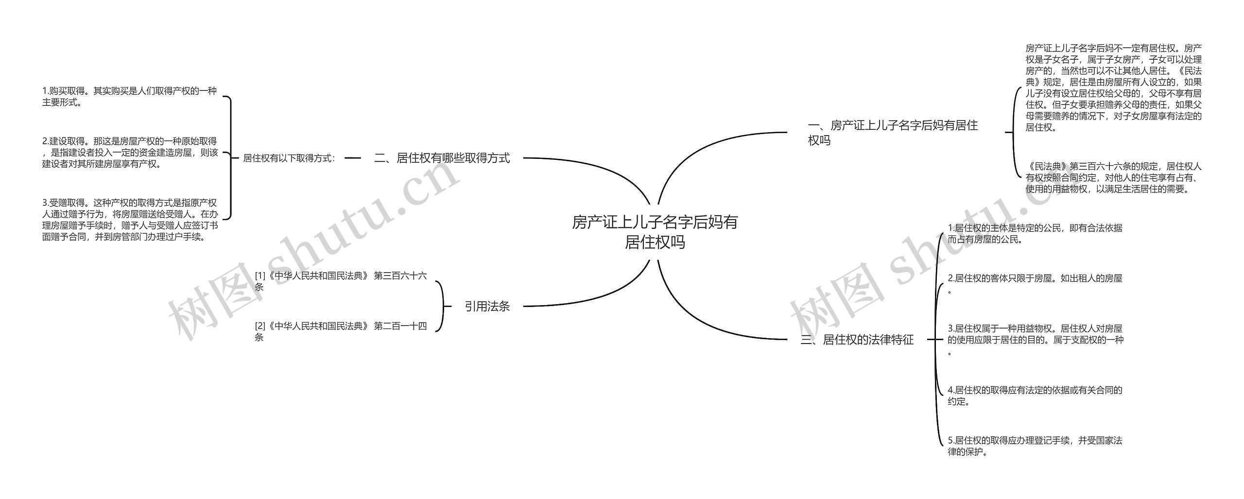 房产证上儿子名字后妈有居住权吗