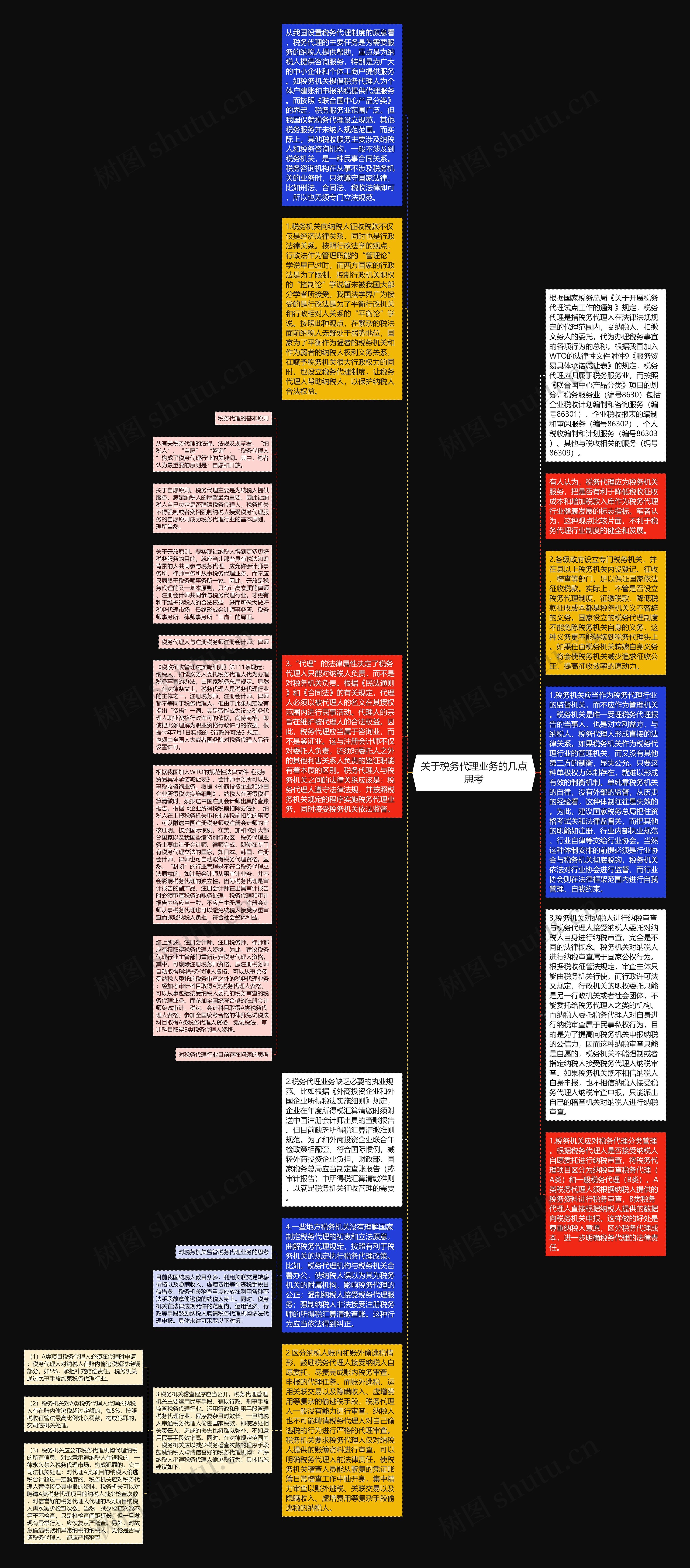 关于税务代理业务的几点思考思维导图