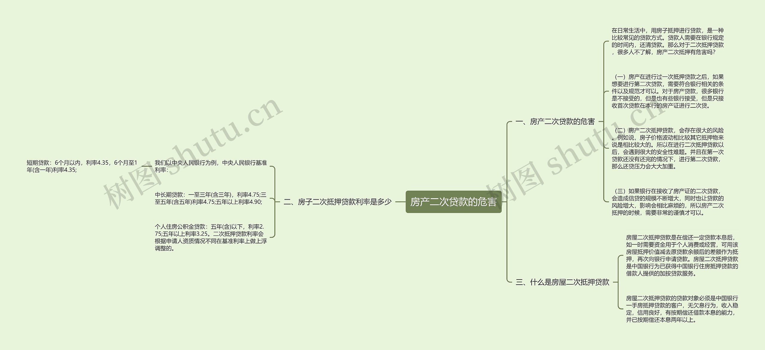 房产二次贷款的危害思维导图