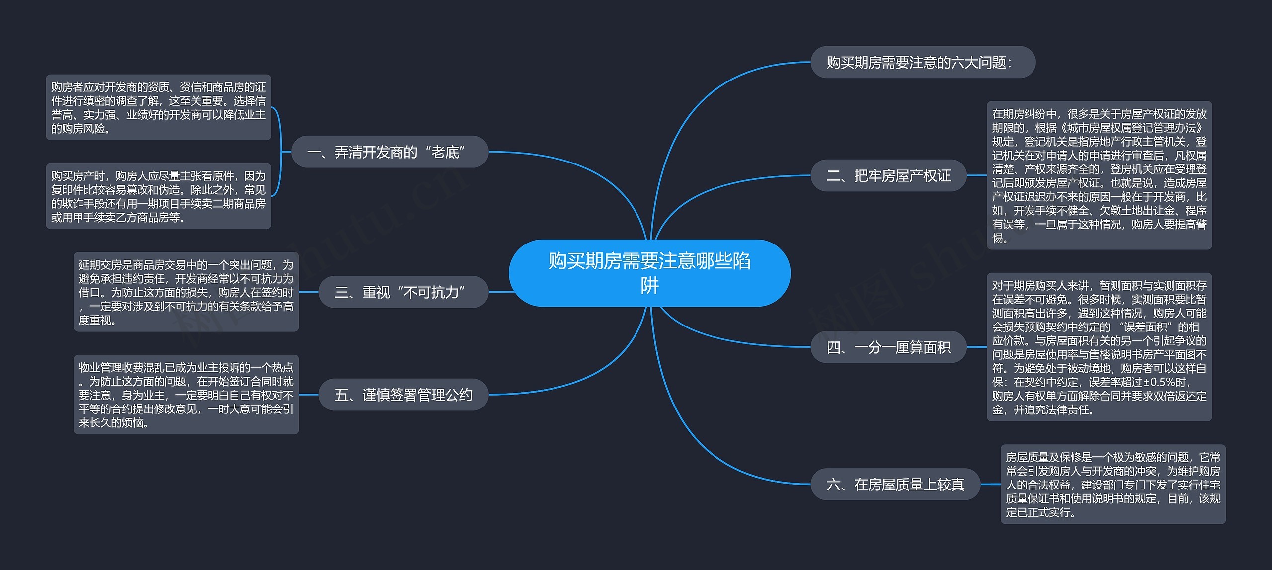 购买期房需要注意哪些陷阱思维导图