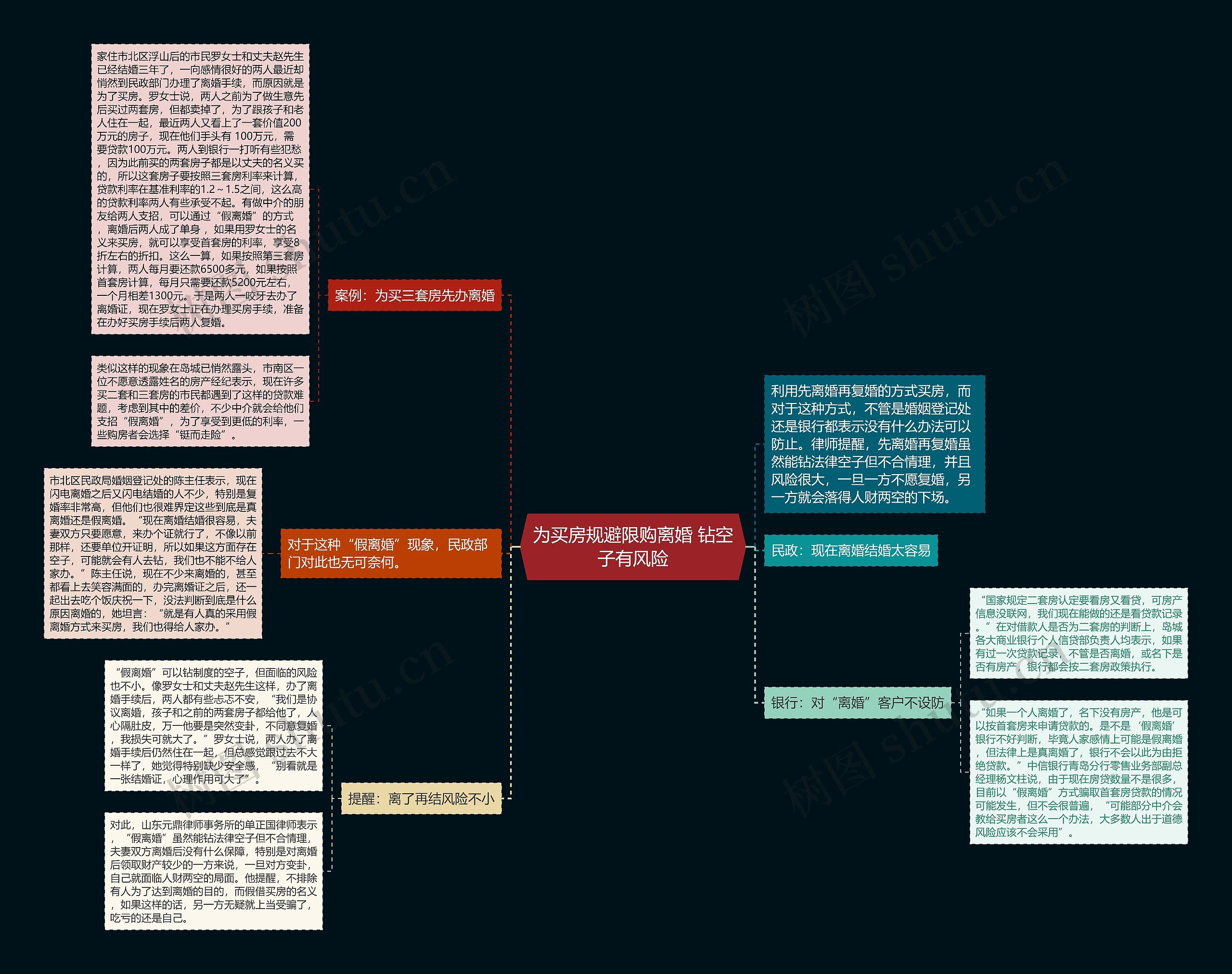 为买房规避限购离婚 钻空子有风险 为买房规避限购离婚 钻空子有风险