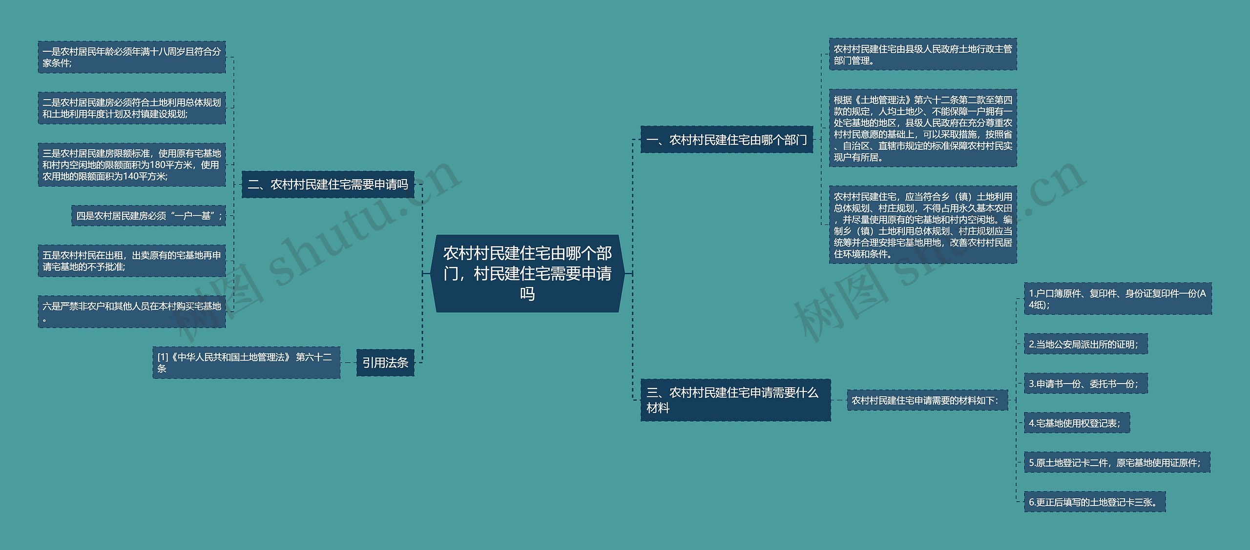 农村村民建住宅由哪个部门，村民建住宅需要申请吗