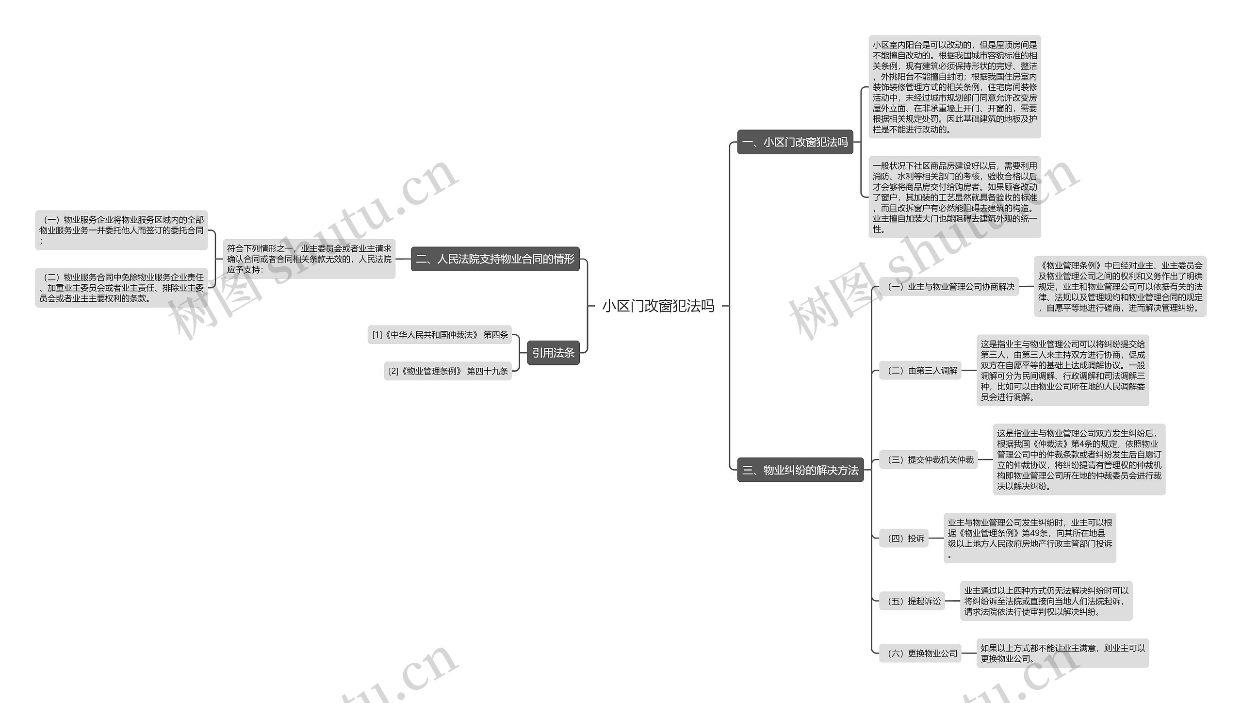 小区门改窗犯法吗思维导图