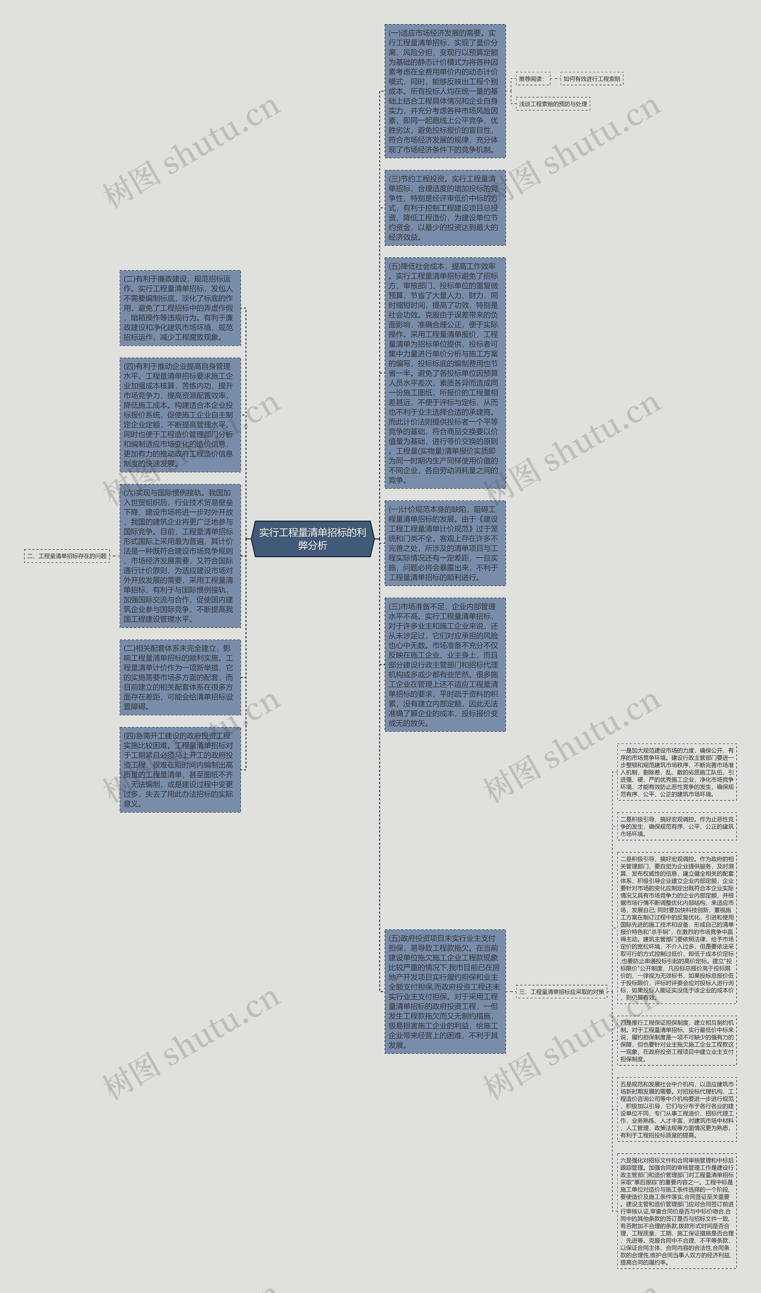 实行工程量清单招标的利弊分析思维导图