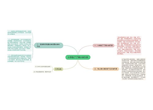 水表裂了了漏水谁负责