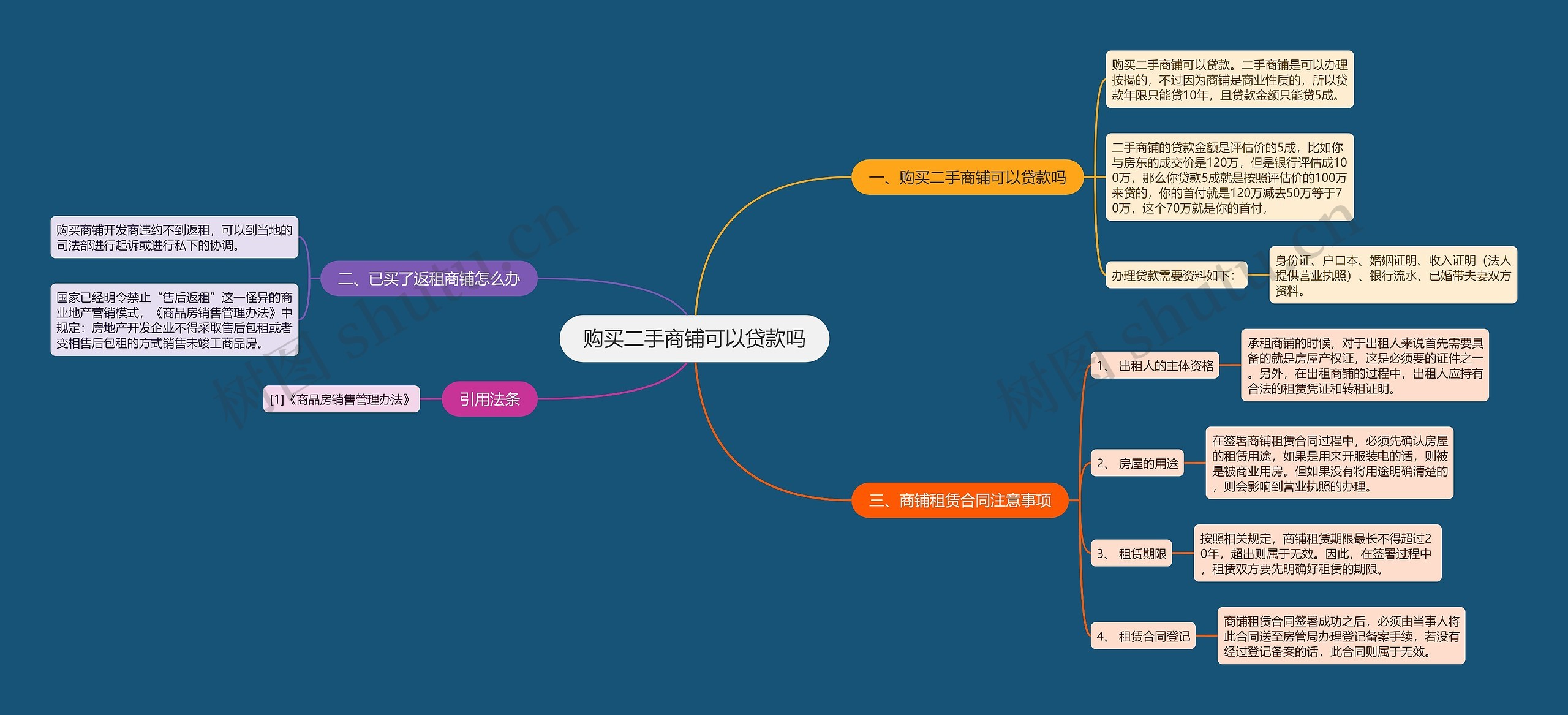 购买二手商铺可以贷款吗 购买二手商铺可以贷款吗