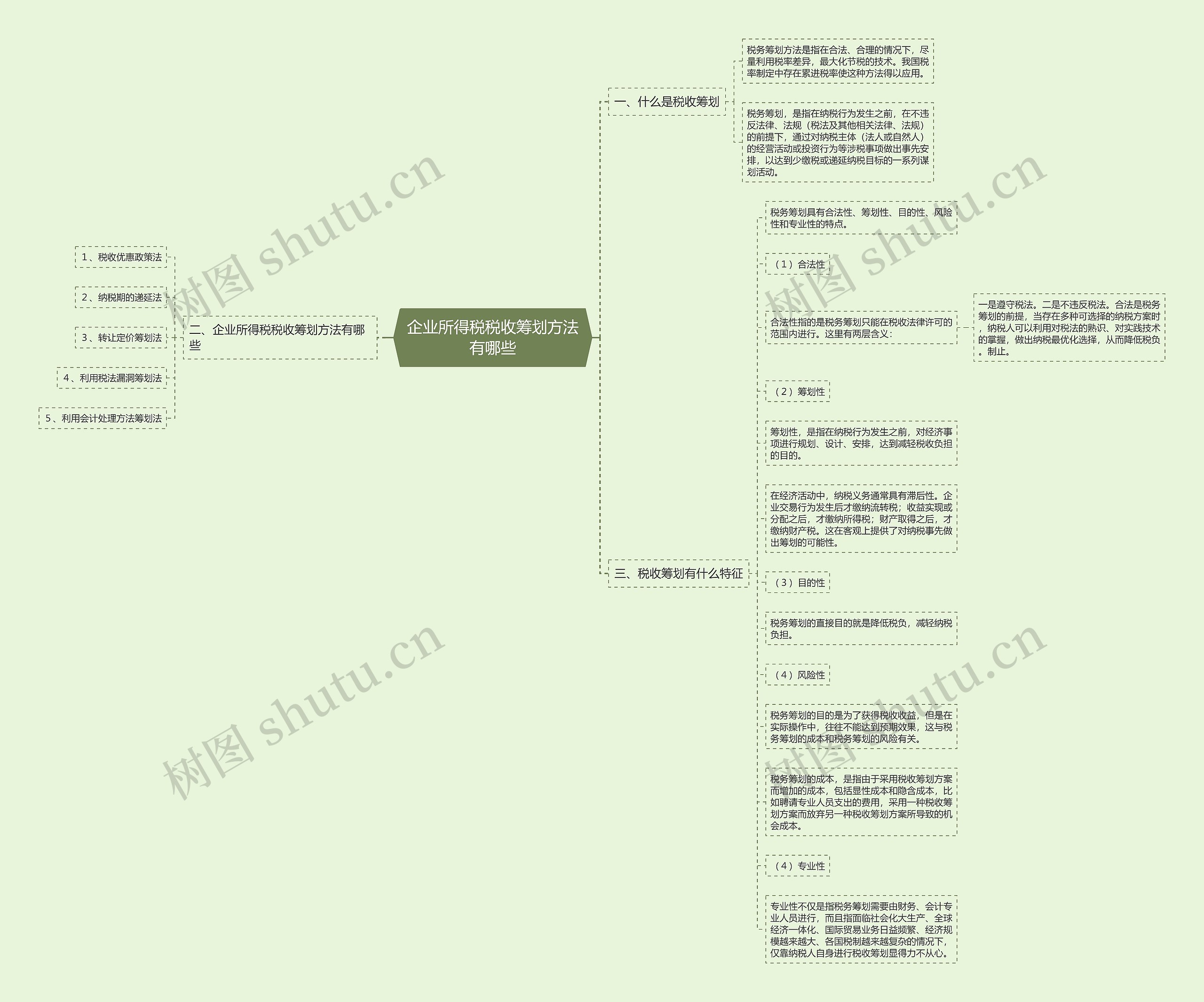 企业所得税税收筹划方法有哪些思维导图