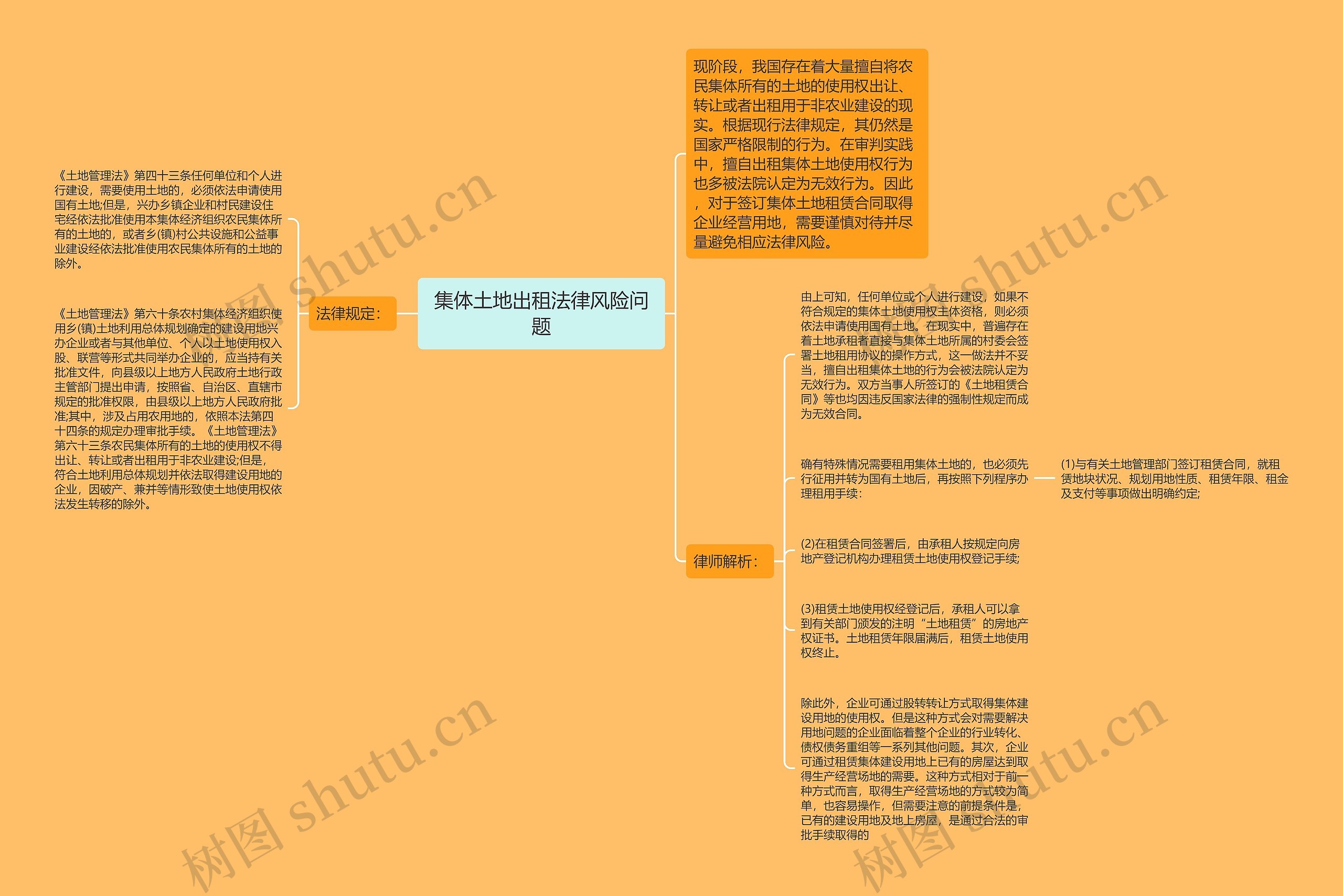 集体土地出租法律风险问题