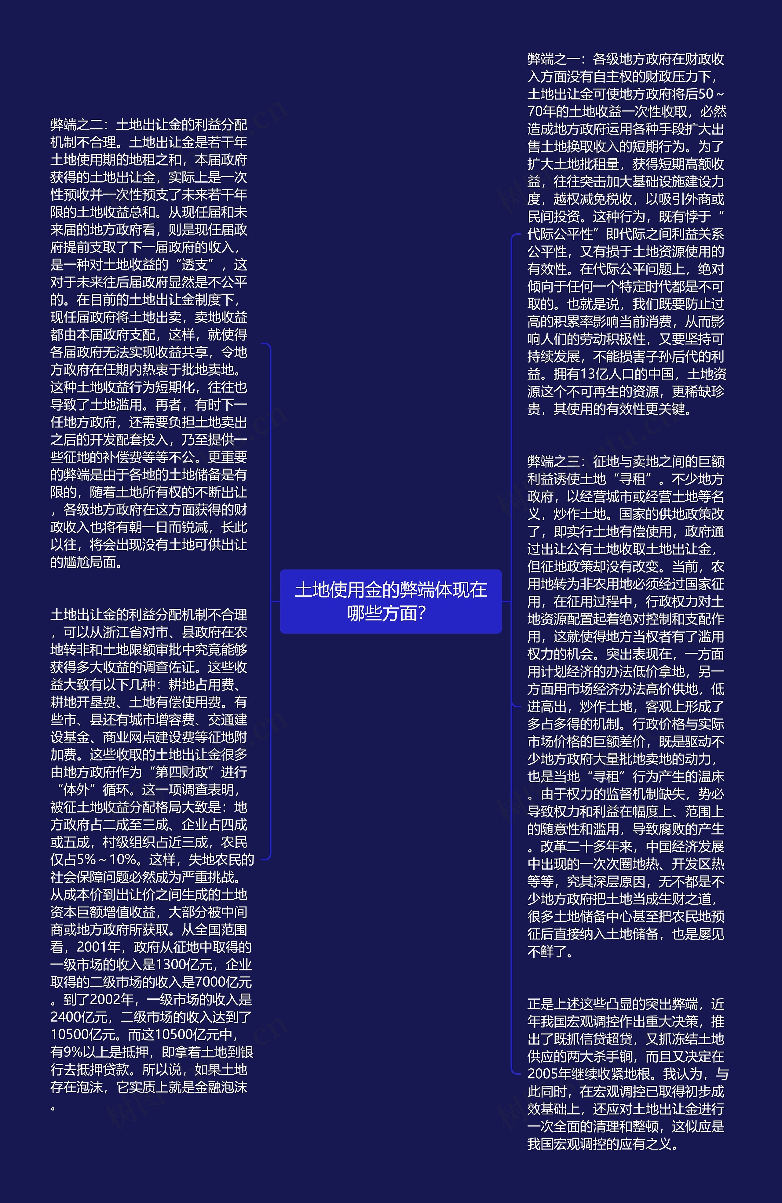 土地使用金的弊端体现在哪些方面？思维导图