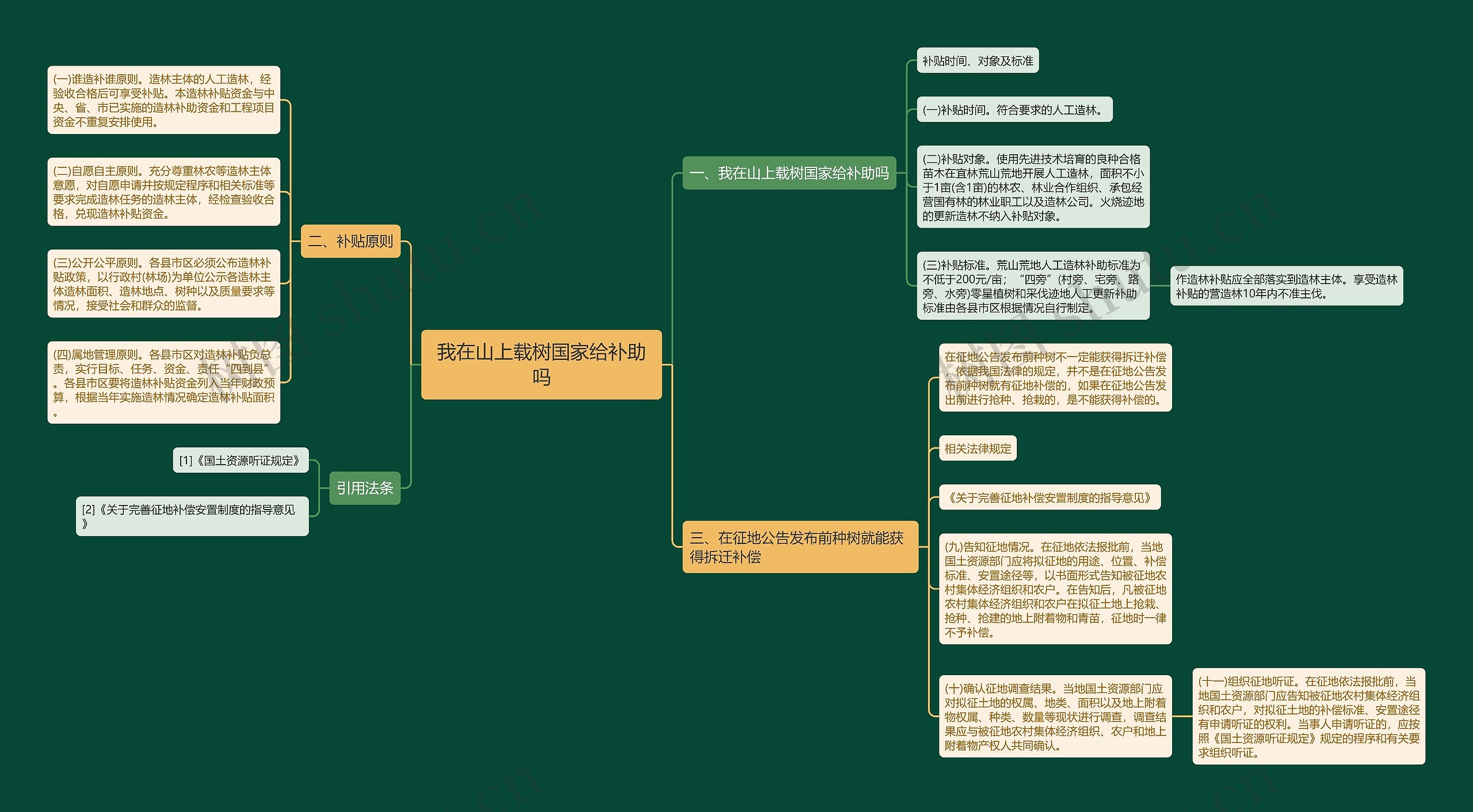 我在山上载树国家给补助吗思维导图