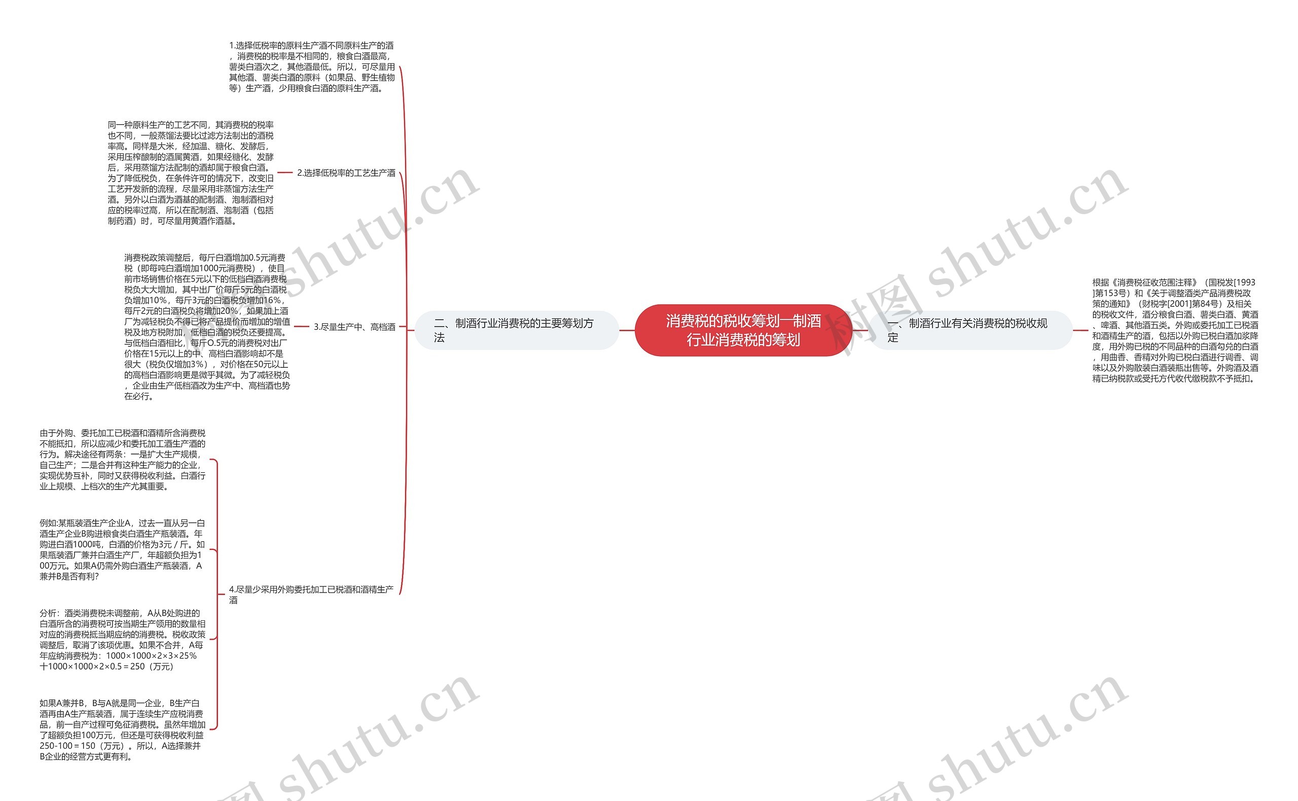 消费税的税收筹划――制酒行业消费税的筹划思维导图