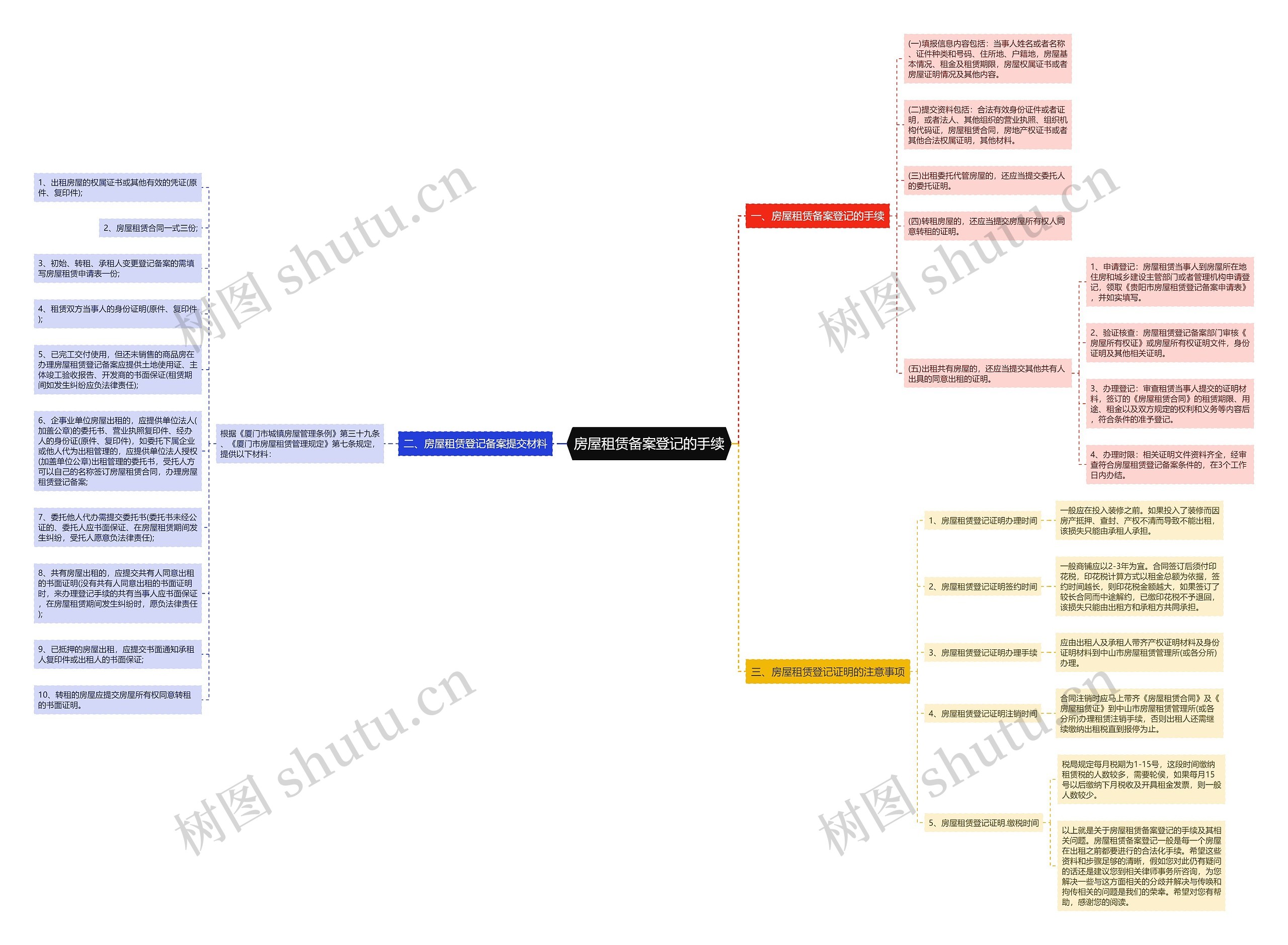 房屋租赁备案登记的手续 房屋租赁备案登记的手续