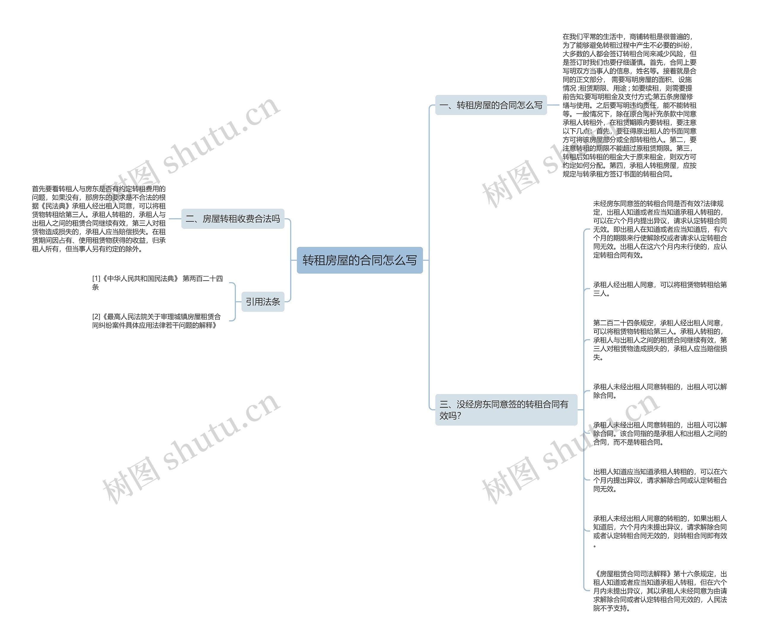 转租房屋的合同怎么写 转租房屋的合同怎么写