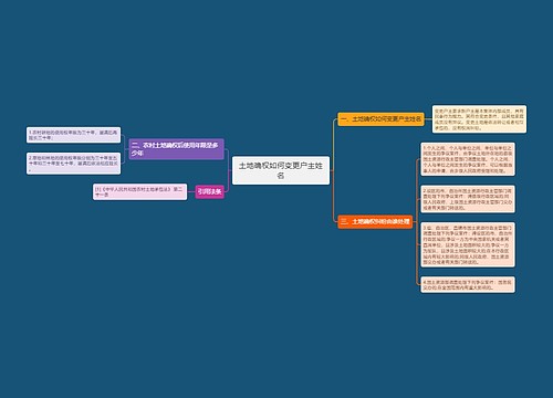 土地确权如何变更户主姓名