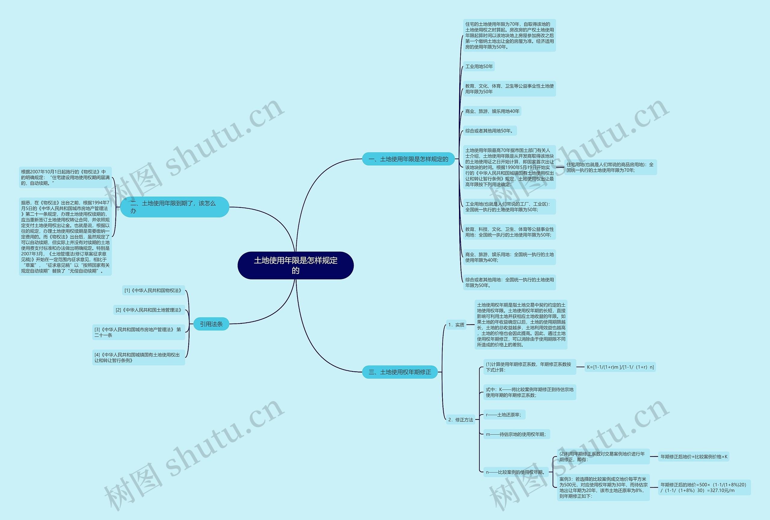 土地使用年限是怎样规定的思维导图