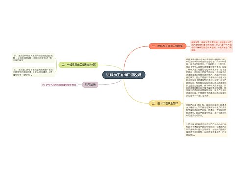 进料加工有出口退税吗