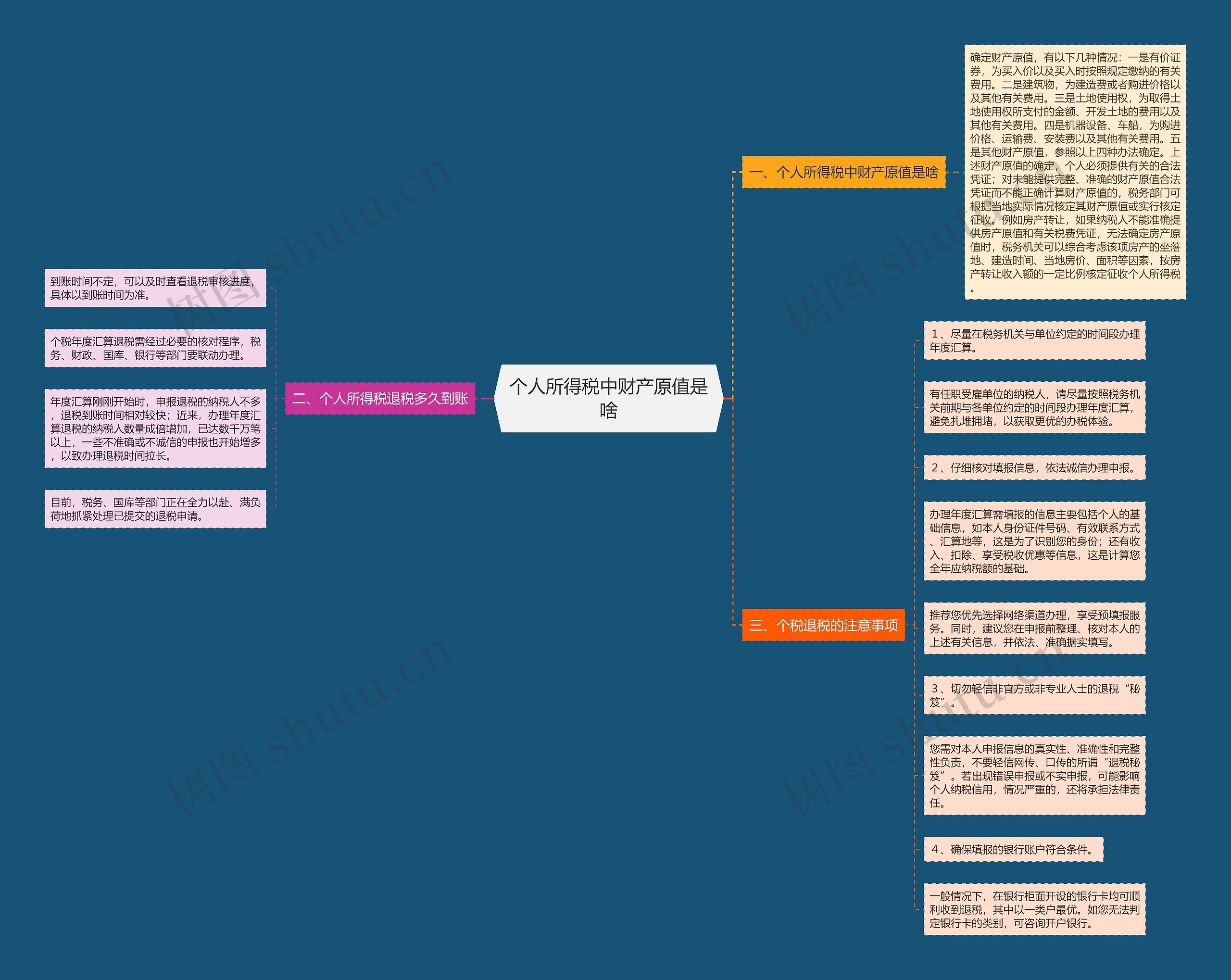 个人所得税中财产原值是啥思维导图