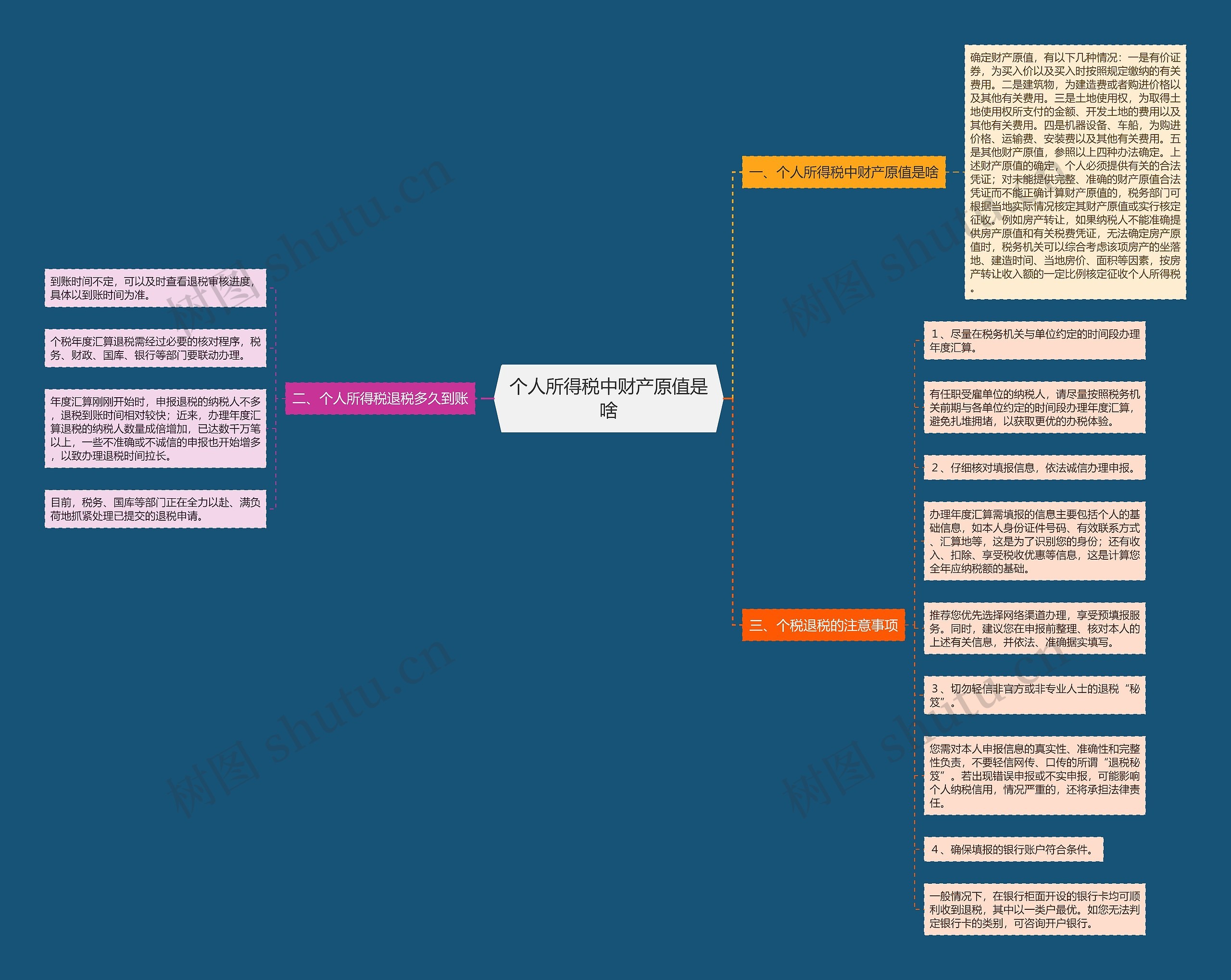 个人所得税中财产原值是啥 个人所得税中财产原值是啥