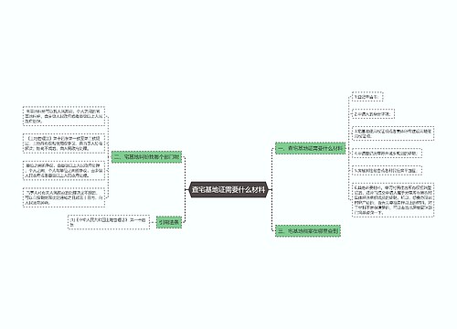 查宅基地证需要什么材料