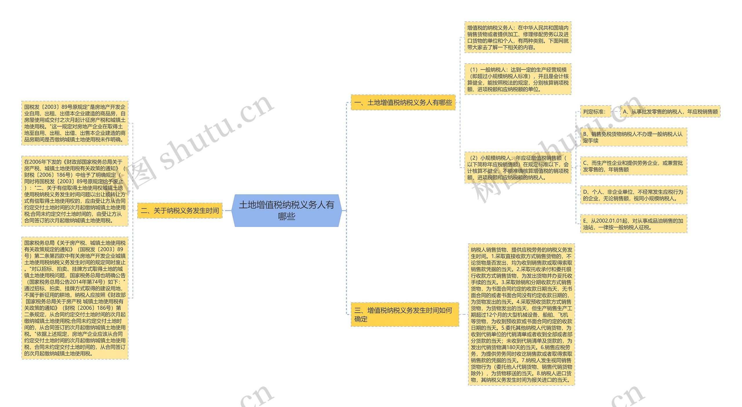 土地增值税纳税义务人有哪些 土地增值税纳税义务人有哪些