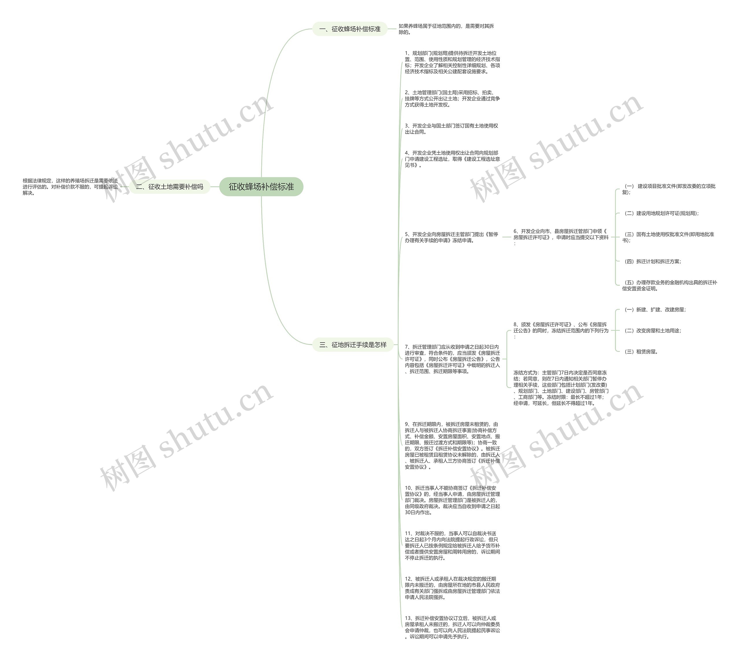 征收蜂场补偿标准思维导图