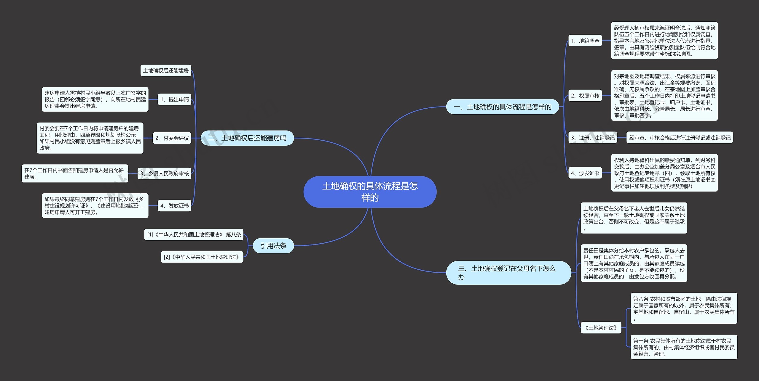 土地确权的具体流程是怎样的思维导图