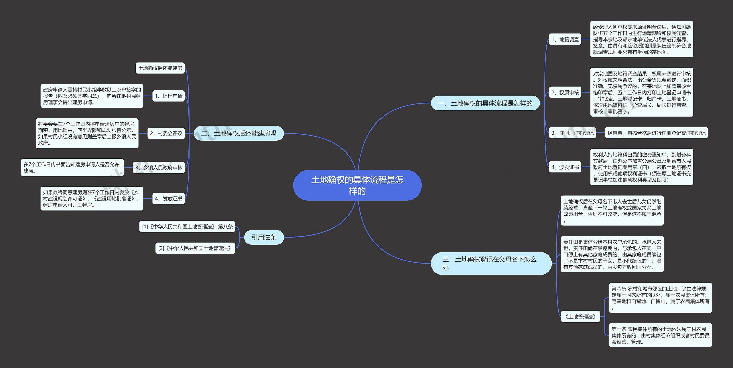 土地确权的具体流程是怎样的 土地确权的具体流程是怎样的