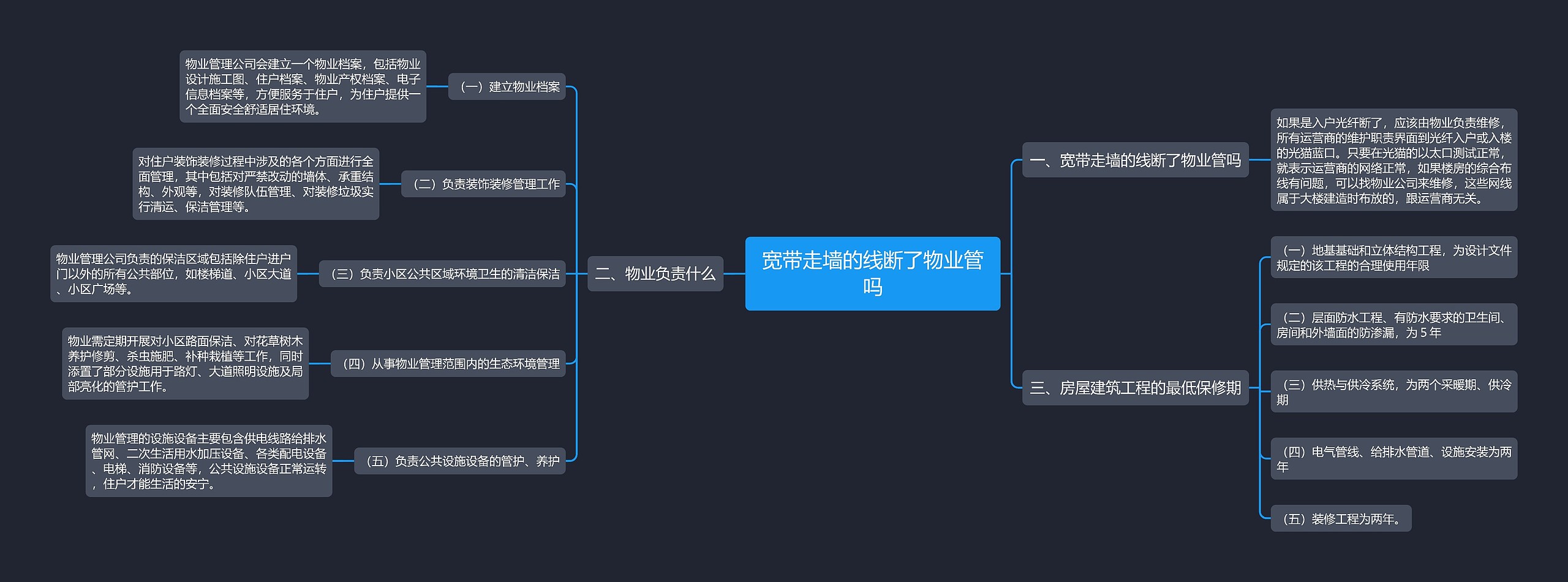 宽带走墙的线断了物业管吗思维导图