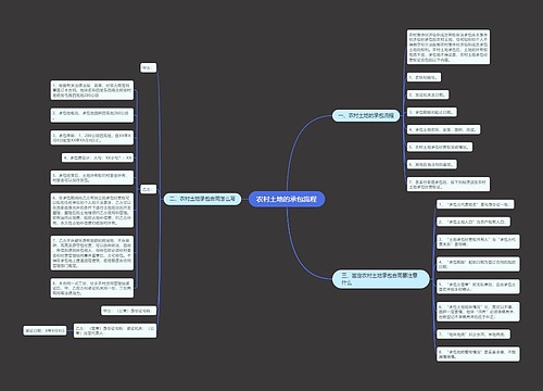 农村土地的承包流程