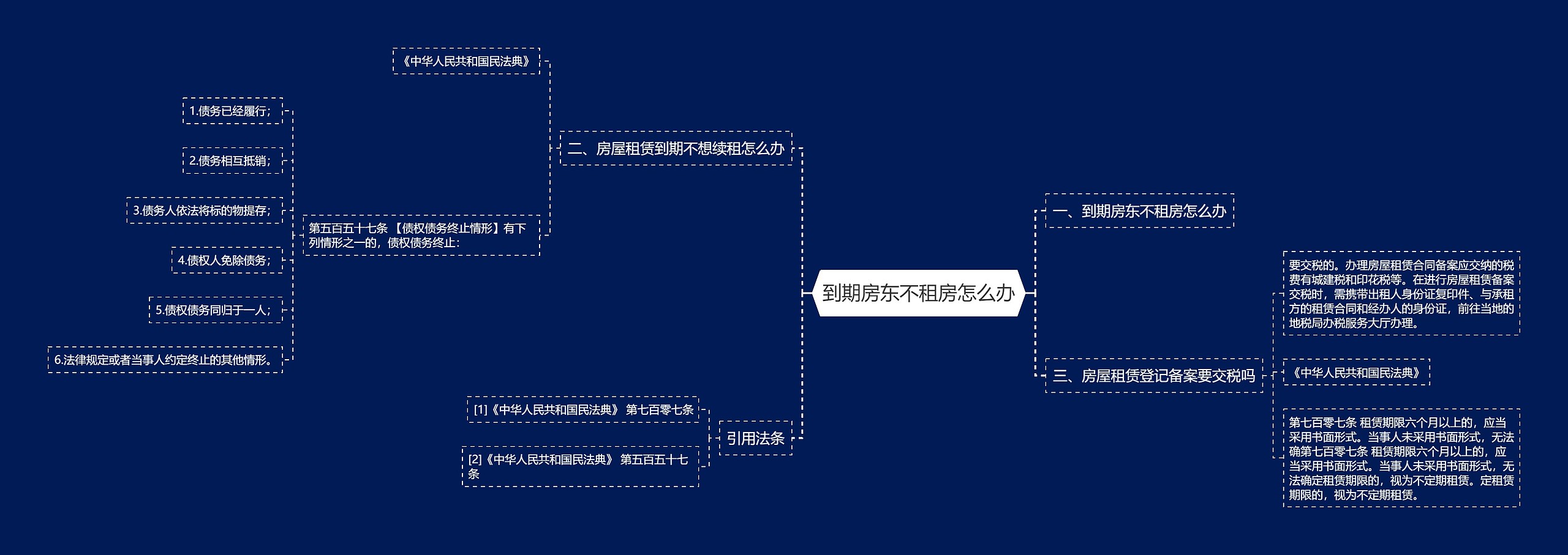 到期房东不租房怎么办