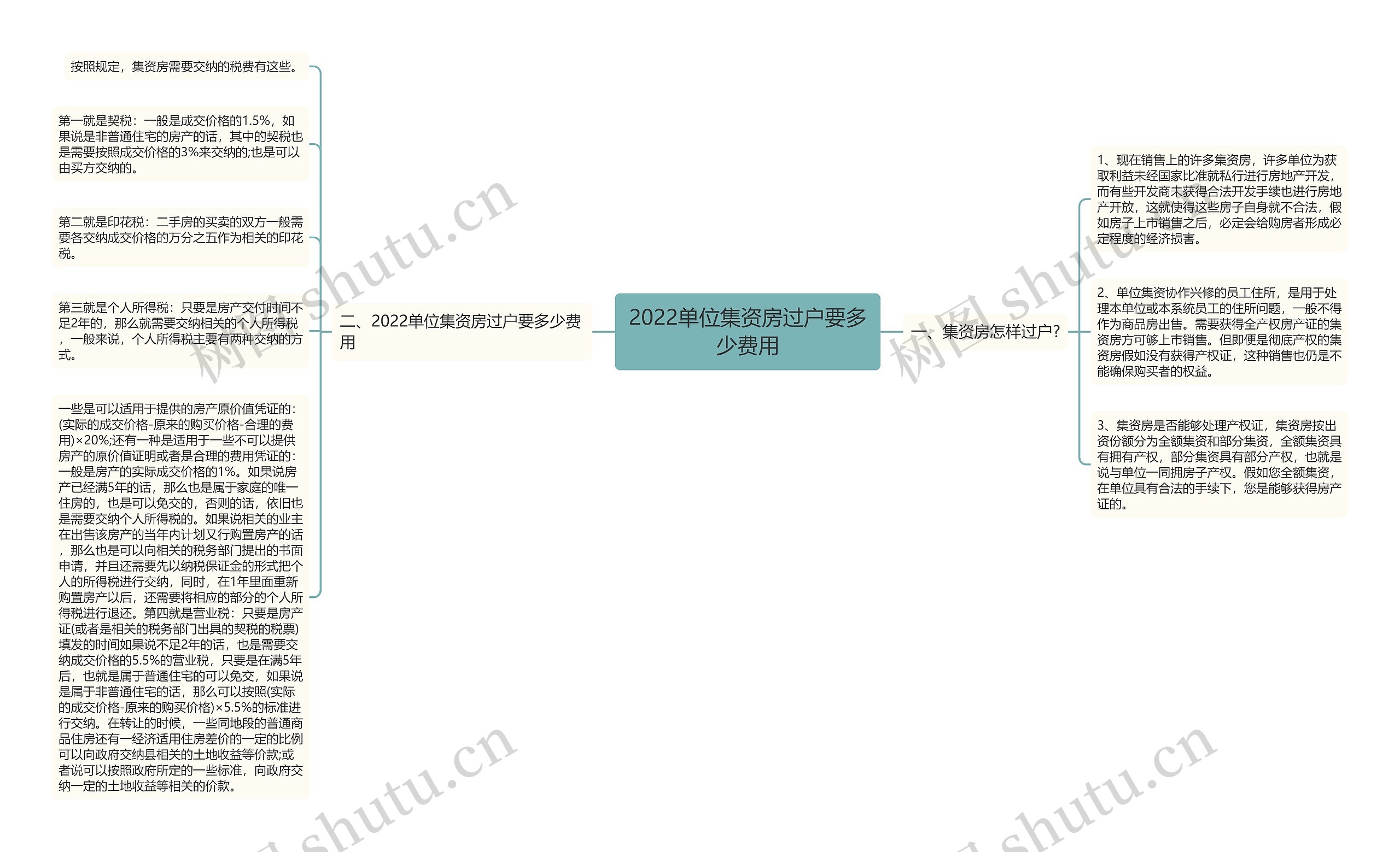 2022单位集资房过户要多少费用