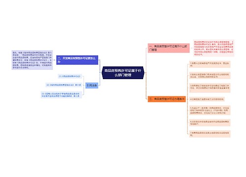 商品房预售许可证属于什么部门管理