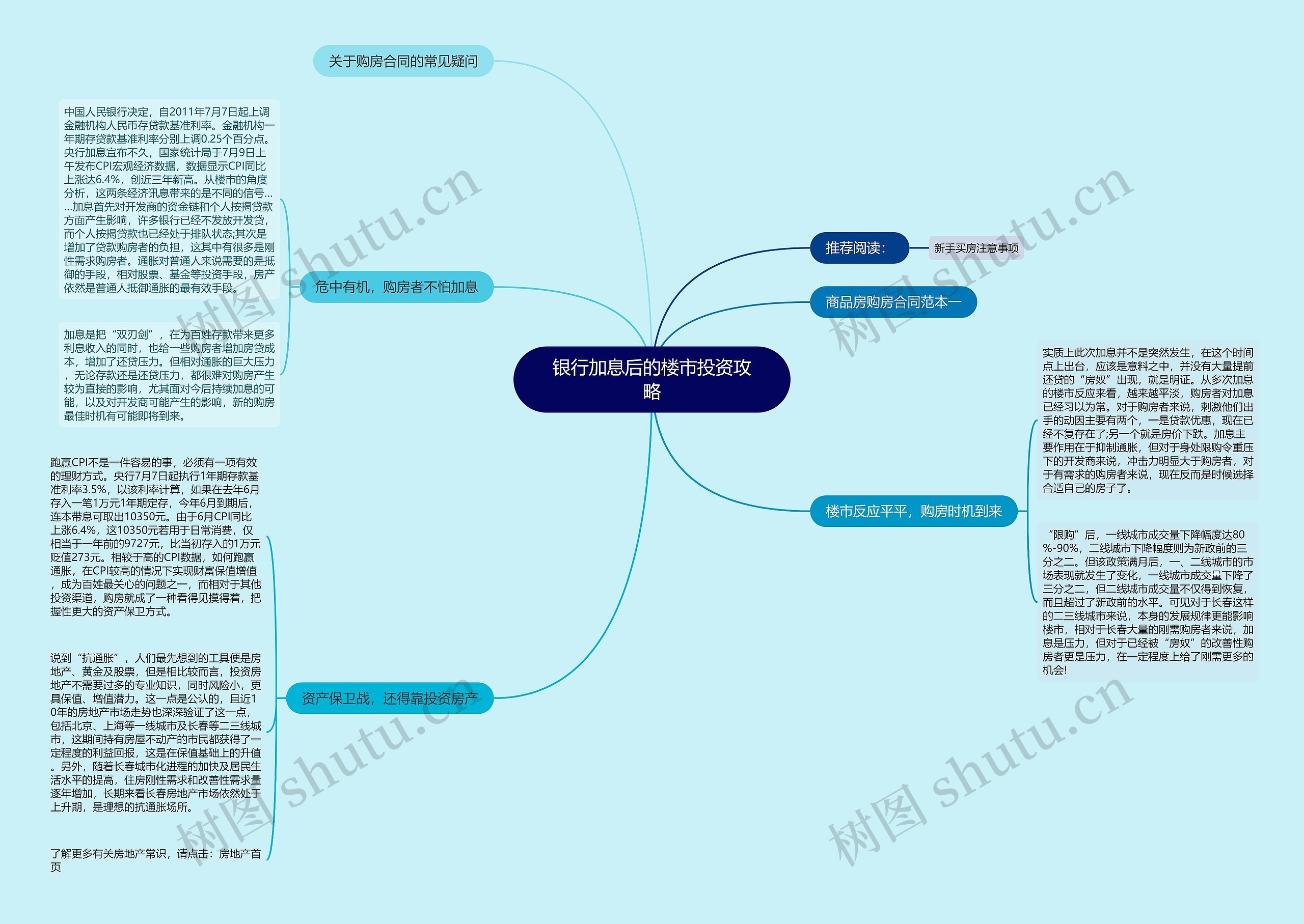 银行加息后的楼市投资攻略 银行加息后的楼市投资攻略